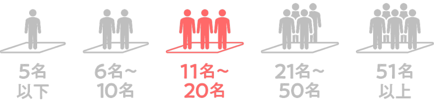 １１〜２０人