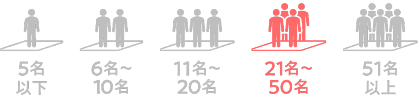 ２１〜５０人